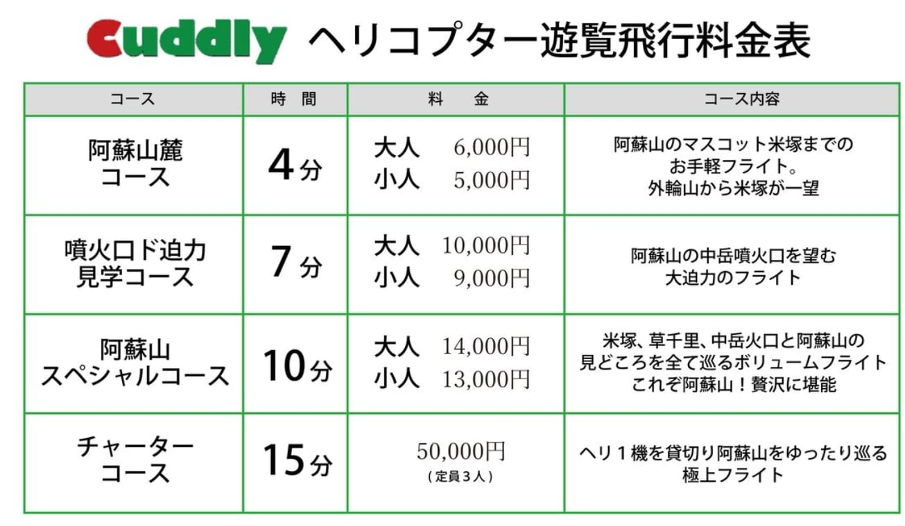 熊本阿蘇景點|阿蘇卡德利動物樂園、搭直升機到阿蘇中岳火山口